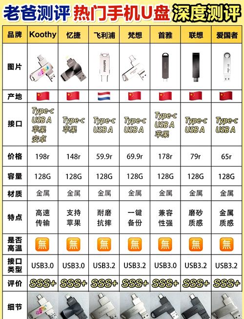 惠普优盘质量怎么样?惠普u盘哪个型号好?-第3张图片-优品飞百科 惠普优盘质量怎么样?惠普u盘哪个型号好?-第3张图片-优品飞百科