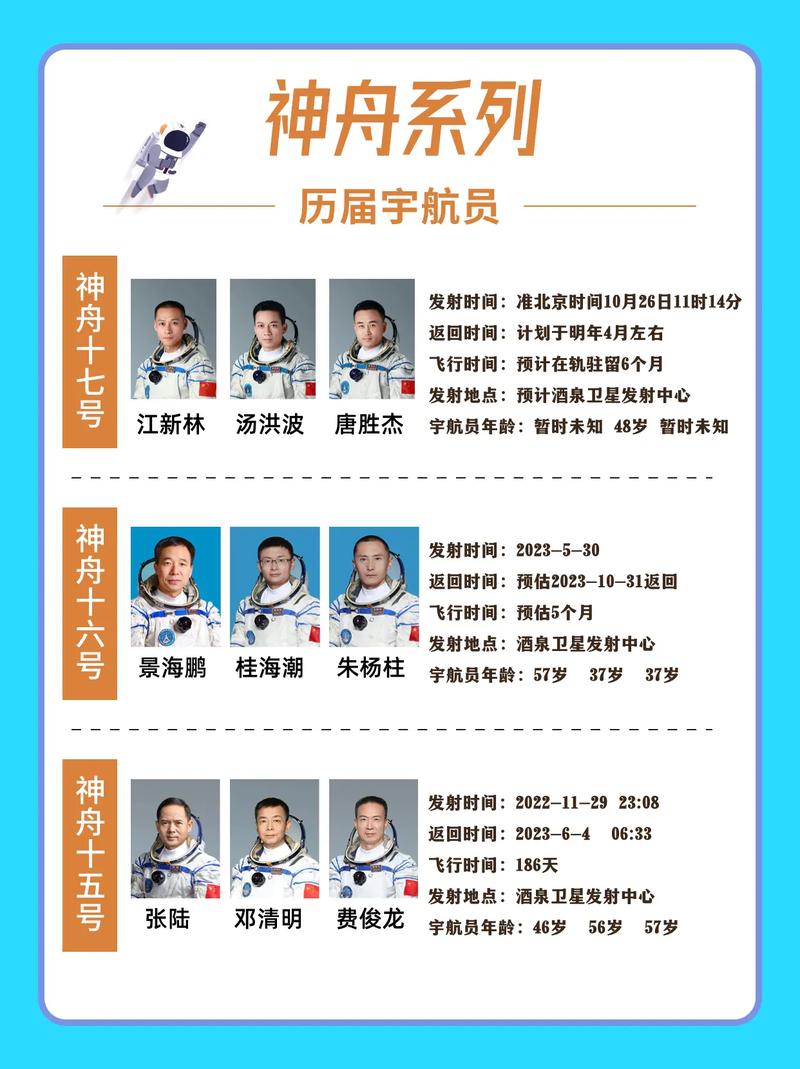 神舟十三号3名航天员最新消息王亚平元旦？神舟十三号 王亚平？-第3张图片-优品飞百科