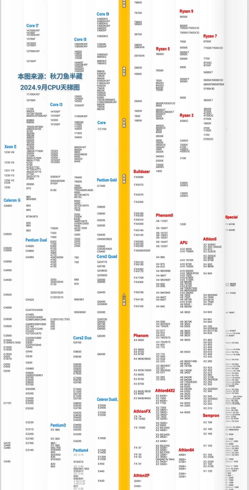 奔腾系列比较好的cpu？奔腾最厉害的cpu？-第5张图片-优品飞百科