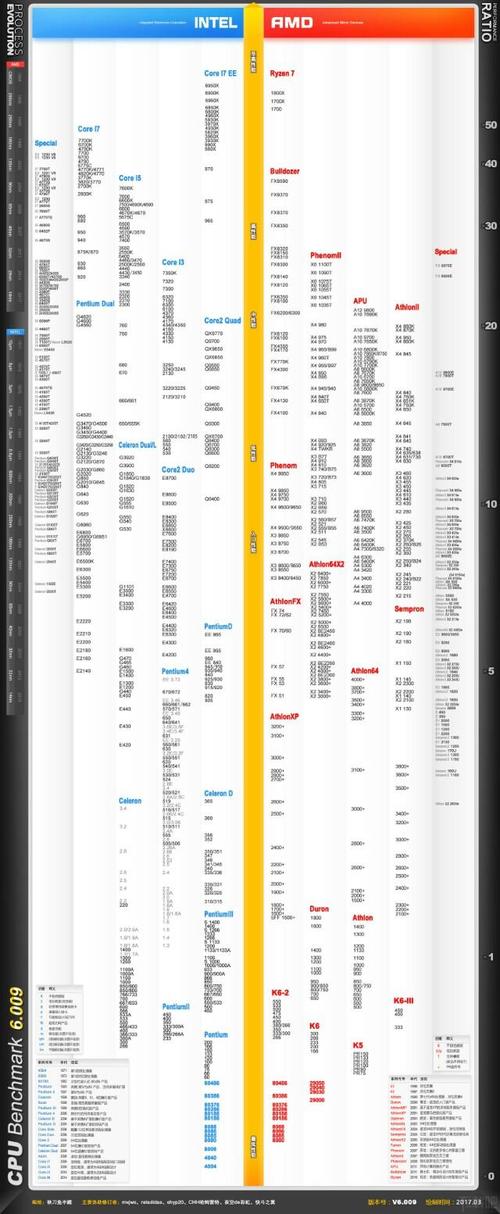 cpu双核是啥意思？什么是cpu双核心技术？-第4张图片-优品飞百科