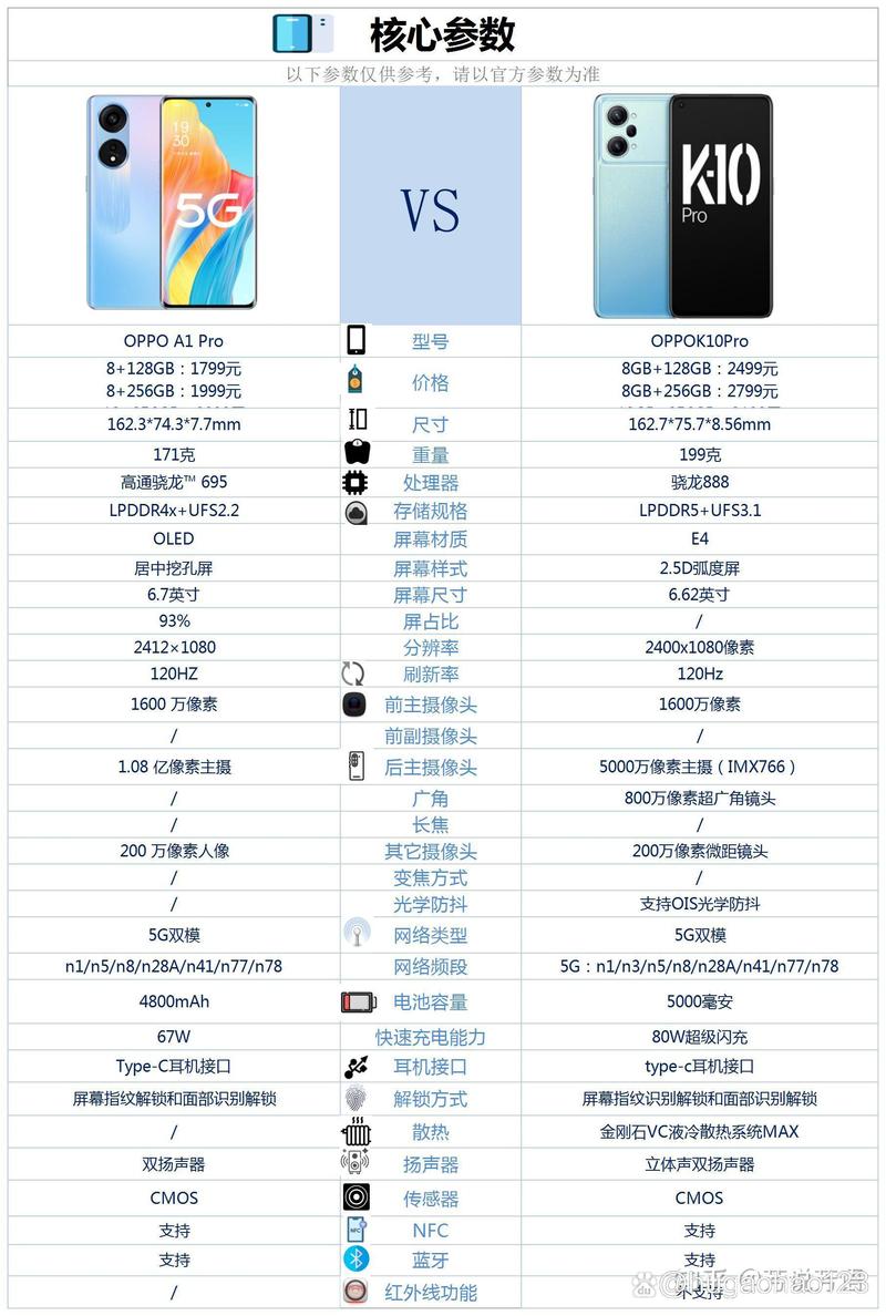 oppok10信号怎么样，oppok1信号不好怎么办？-第3张图片-优品飞百科