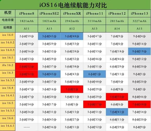 苹果xr一般能续航几个小时，iphone xr续航时间怎么样？-第2张图片-优品飞百科