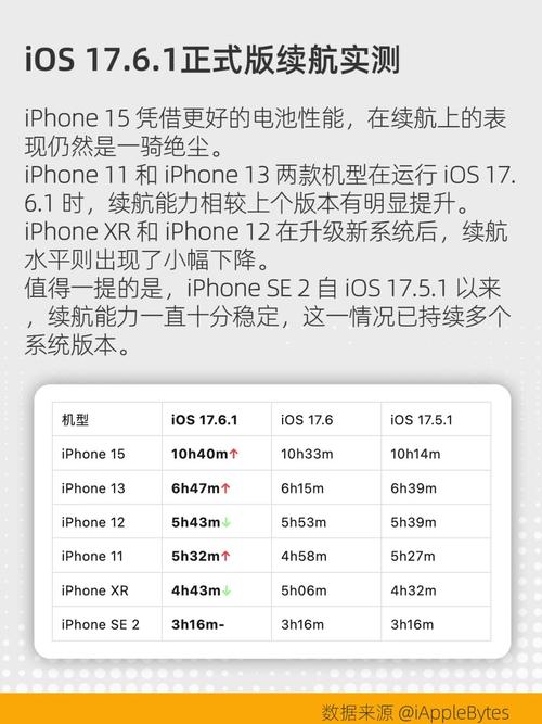 苹果xr一般能续航几个小时，iphone xr续航时间怎么样？-第8张图片-优品飞百科