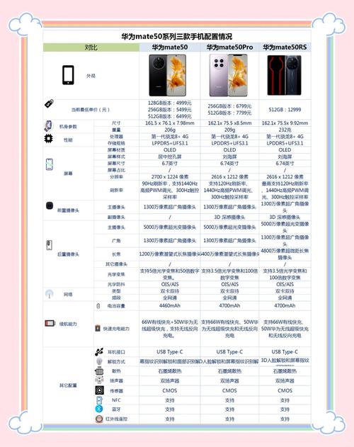 华为mate50现在什么费用，华为mate50什么费用官方网站报价？-第2张图片-优品飞百科
