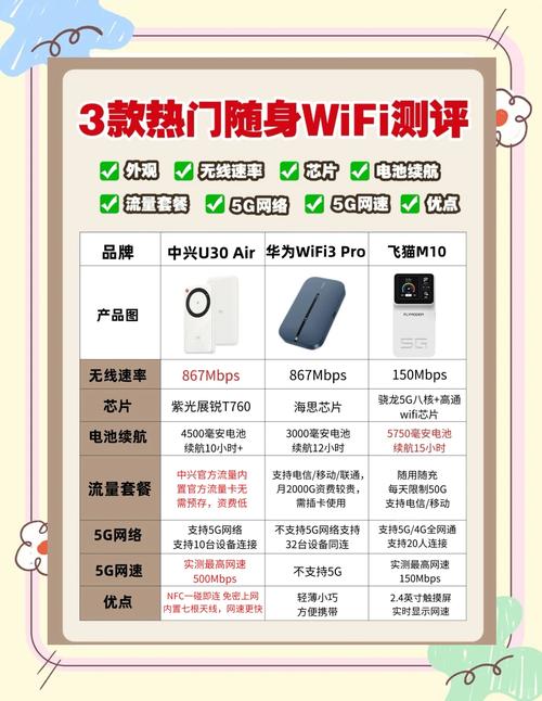随身wifi2000g靠谱吗？随身wifi使用感受？-第1张图片-优品飞百科