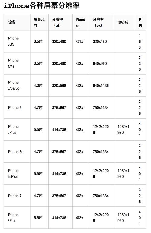 iphone8plus尺寸和12哪个屏大？苹果8plus屏幕大还是苹果12大？-第5张图片-优品飞百科