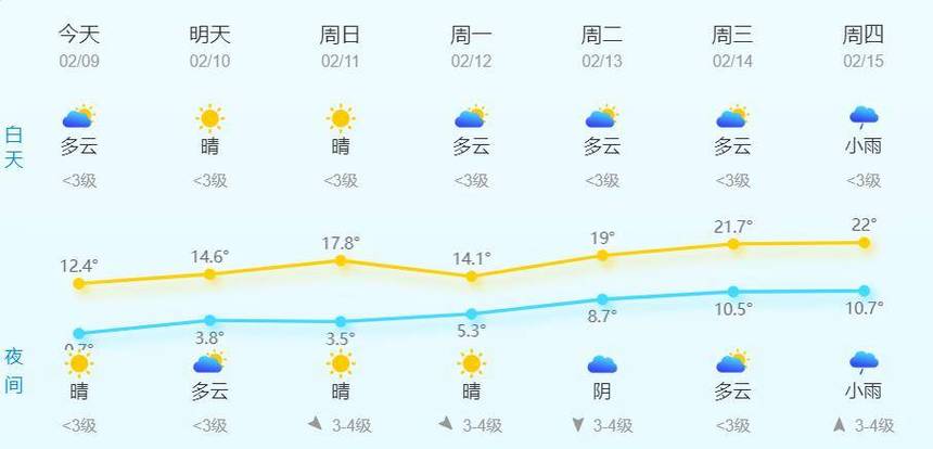 温州天气预报15天？温州天气预报15天查询？