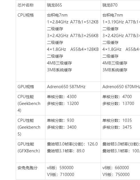 骁龙780g和870的差距有多大，骁龙780g跟870？
