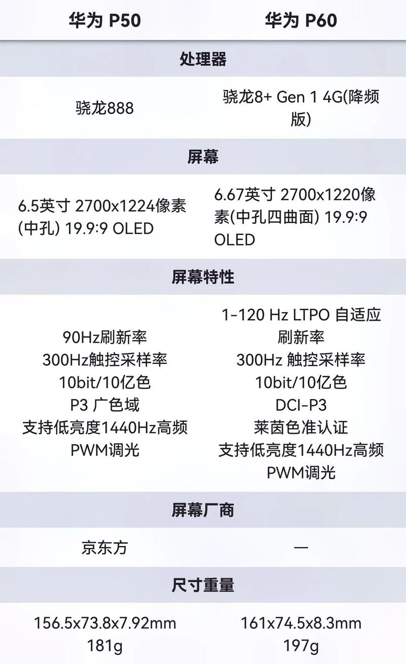 骁龙780g和870的差距有多大，骁龙780g跟870？-第4张图片-优品飞百科