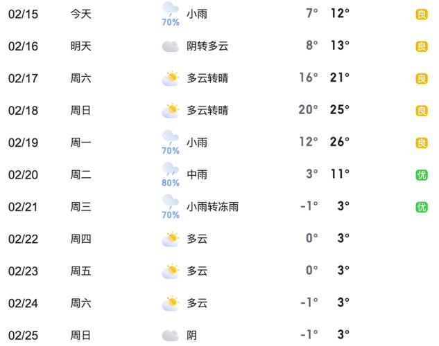 长沙天气预报15天，长沙天气预报15天气报张家界-第5张图片-优品飞百科