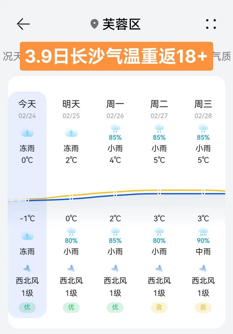 长沙天气预报15天，长沙天气预报15天气报张家界-第6张图片-优品飞百科