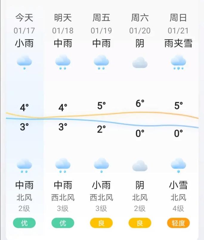 长沙天气预报15天，长沙天气预报15天气报张家界-第8张图片-优品飞百科