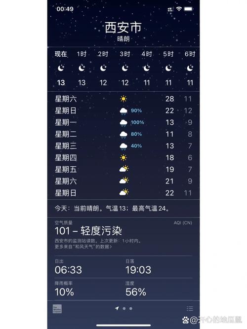西安天气预报10天，西安天气预报10天查询？-第1张图片-优品飞百科