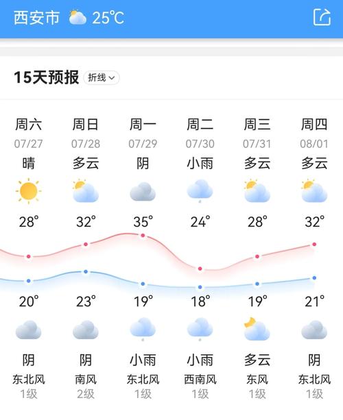 西安天气预报10天，西安天气预报10天查询？-第4张图片-优品飞百科