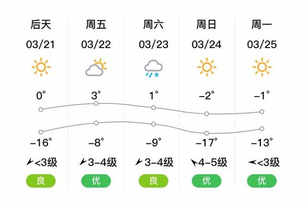 五大连池市天气预报？五大连池市天气预报15天查询当地？-第5张图片-优品飞百科