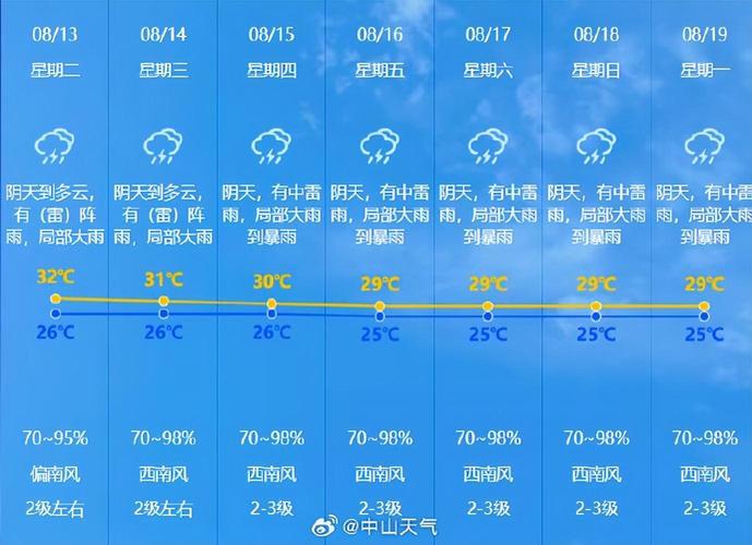 宜昌天气预报一周，湖北武汉的天气预报15天查询结果？-第1张图片-优品飞百科