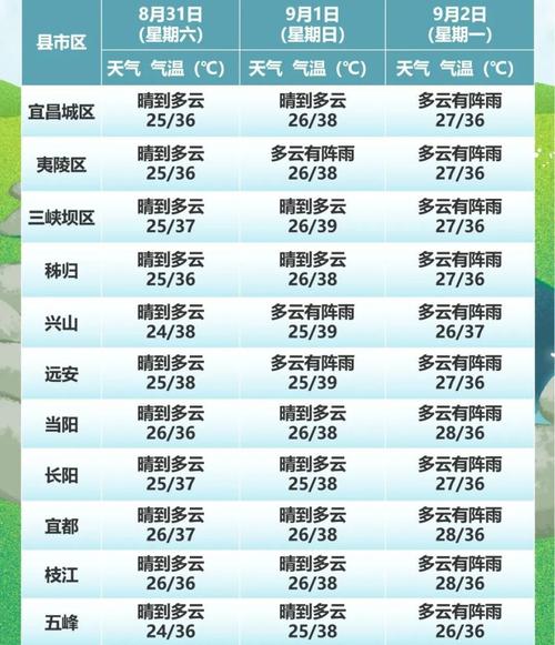 宜昌天气预报一周，湖北武汉的天气预报15天查询结果？-第2张图片-优品飞百科