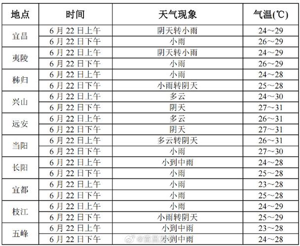 宜昌天气预报一周，湖北武汉的天气预报15天查询结果？-第4张图片-优品飞百科