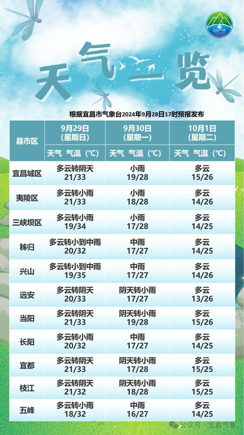 宜昌天气预报一周，湖北武汉的天气预报15天查询结果？-第7张图片-优品飞百科