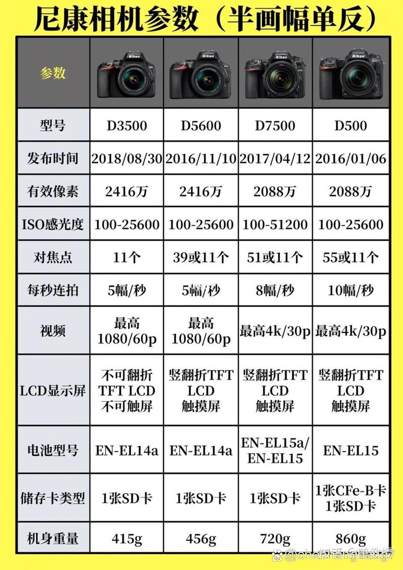 选尼康z9还是z7二代？尼康z7和z7二代区别？-第5张图片-优品飞百科