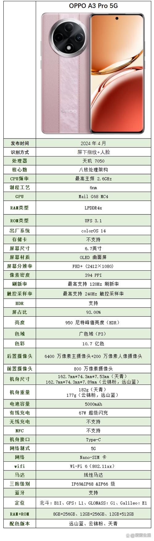 oppoa83像素多少，oppoa83像素是多少-第1张图片-优品飞百科