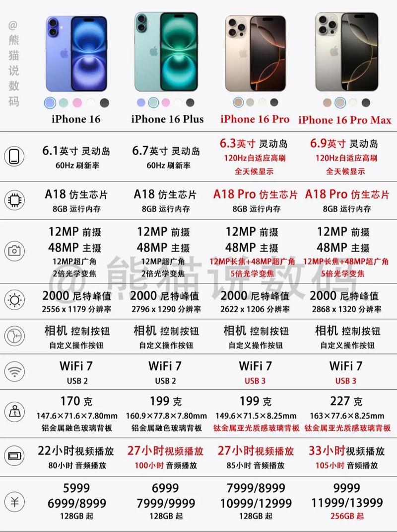 苹果5c能升级ios12，苹果5c能升级到ios几-第3张图片-优品飞百科