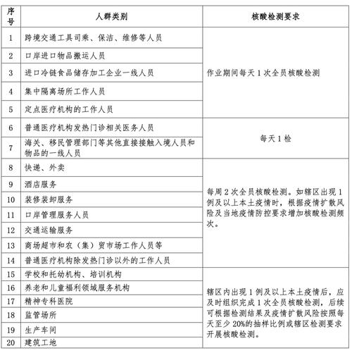 海关人疫情，海关疫情封闭管理-第1张图片-优品飞百科