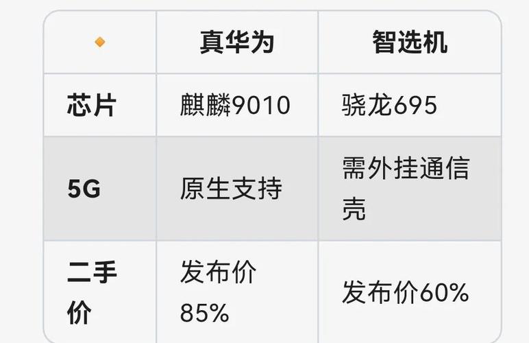 华为查询真伪，华为查询真伪电话？-第1张图片-优品飞百科