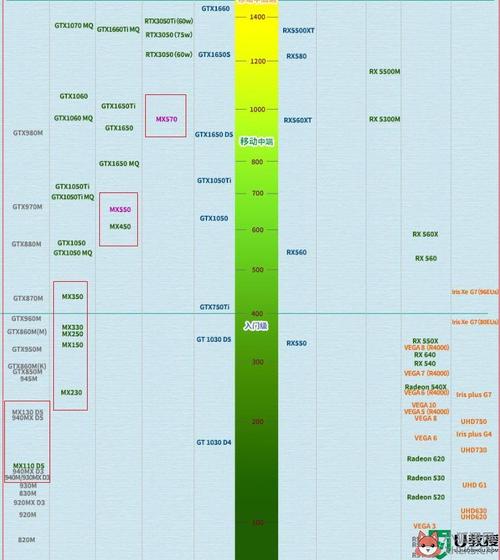 显卡mx230和mx150哪个好，mx230显卡和mx250？-第2张图片-优品飞百科