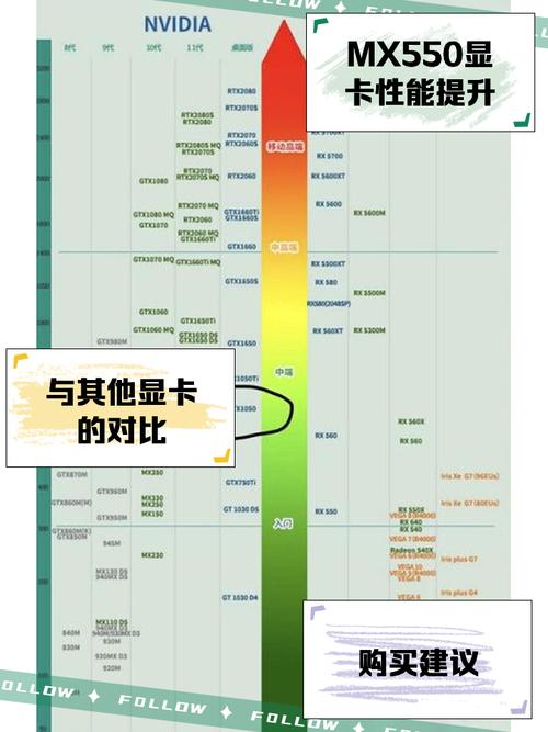显卡mx230和mx150哪个好，mx230显卡和mx250？-第7张图片-优品飞百科