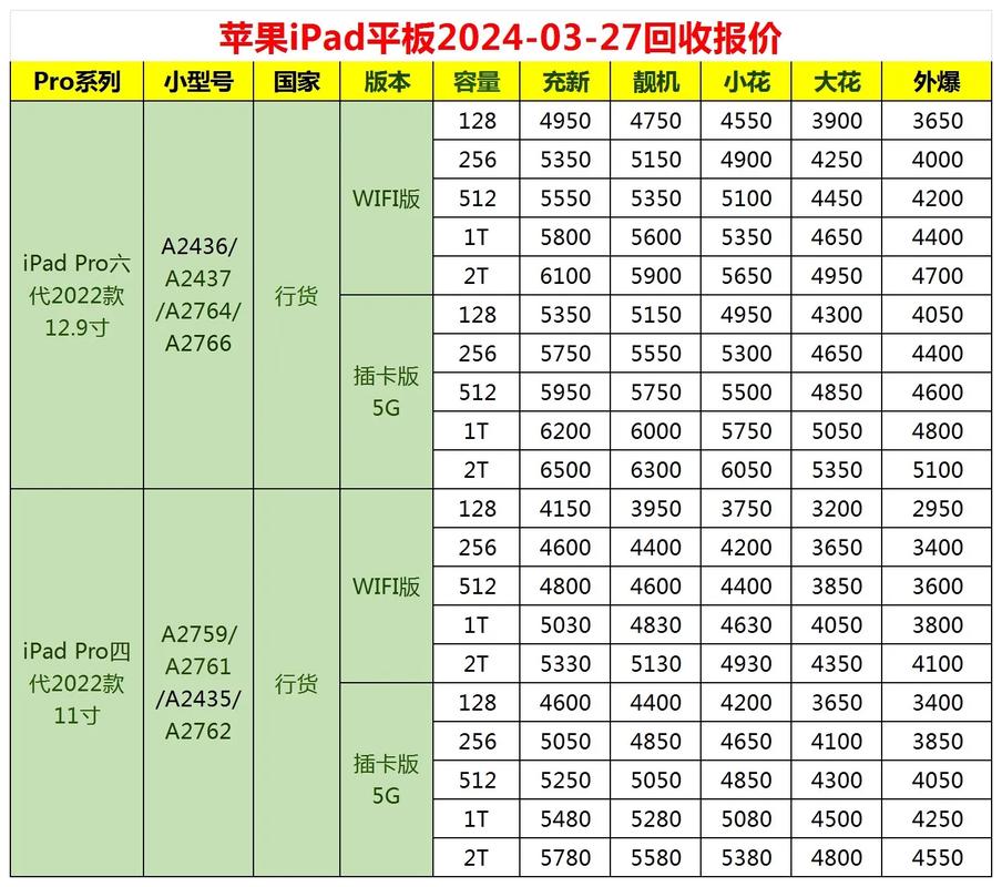 最新苹果平板多少钱一台，苹果平板费用是多少-第3张图片-优品飞百科
