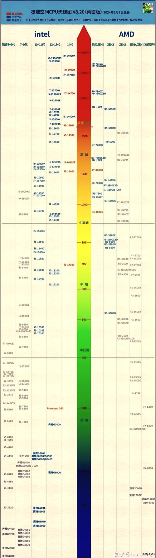 i7620m处理器怎么样？i7620m性能？-第4张图片-优品飞百科
