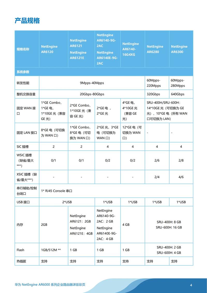 华为路由器哪款性价比高，华为哪款路由器比较好？-第5张图片-优品飞百科