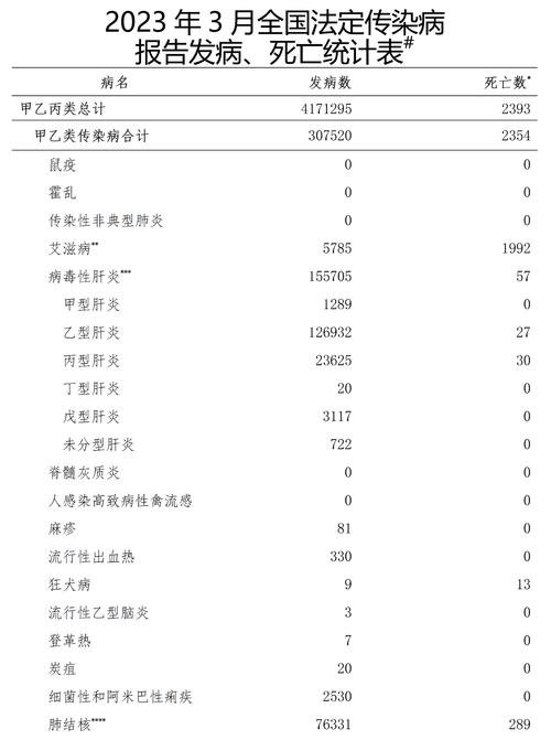 疫情传染有哪些，疫情传染有哪些症状-第2张图片-优品飞百科
