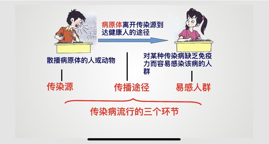 疫情传染有哪些，疫情传染有哪些症状-第4张图片-优品飞百科