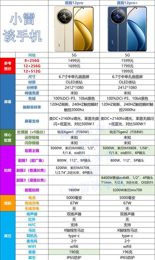 realmeq2pro吃鸡能开多少帧，realmeq2pro打吃鸡怎么样-第2张图片-优品飞百科