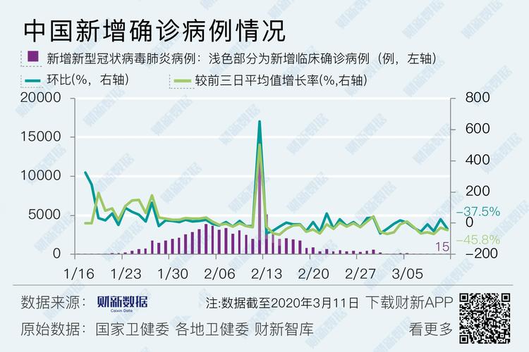山东青岛疫情最新今天，山东青岛疫情最新动态-第5张图片-优品飞百科