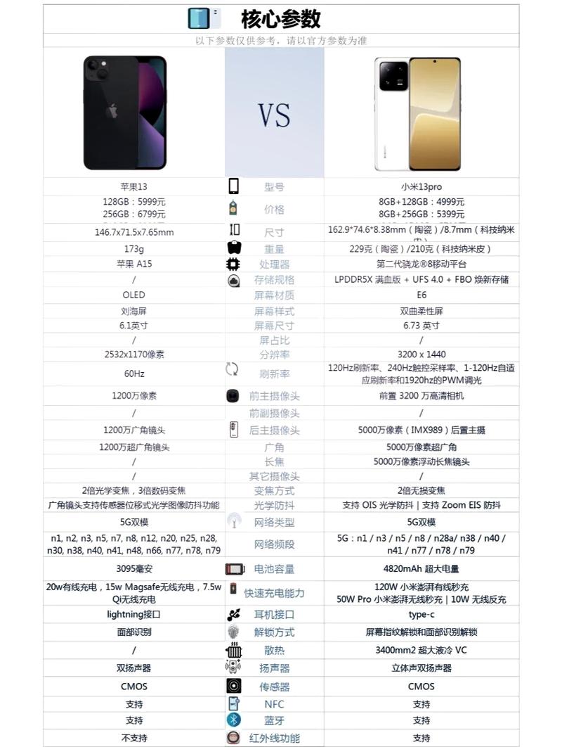 iphone13和iphone13pro对比？iphone13和iphone13pro对比参数？-第5张图片-优品飞百科