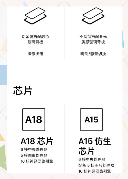 iphone13和iphone13pro对比？iphone13和iphone13pro对比参数？-第6张图片-优品飞百科