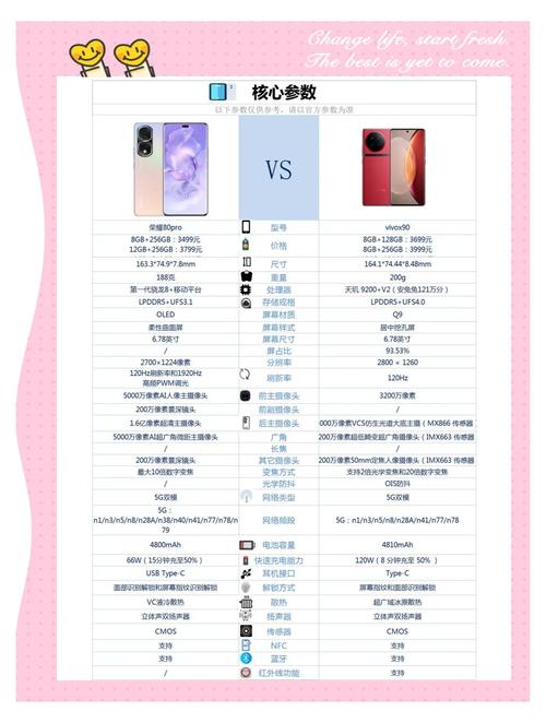 华为荣耀80和vivos16哪个好？荣耀8x和v10对比？-第5张图片-优品飞百科