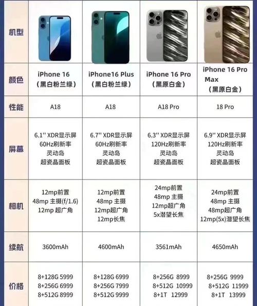 骁龙675相当于苹果几？骁龙675相当于苹果几代？