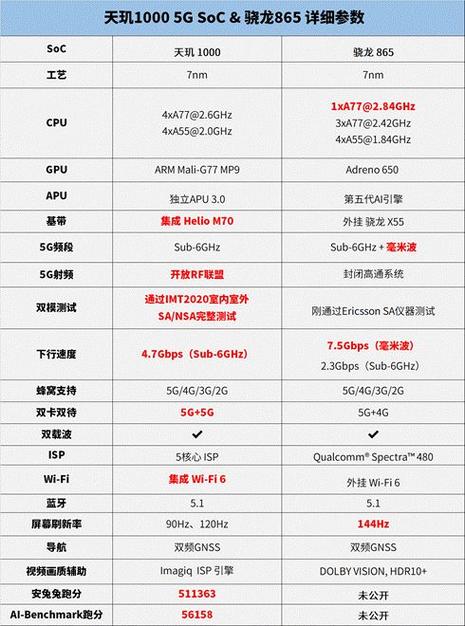 骁龙675相当于苹果几？骁龙675相当于苹果几代？-第5张图片-优品飞百科