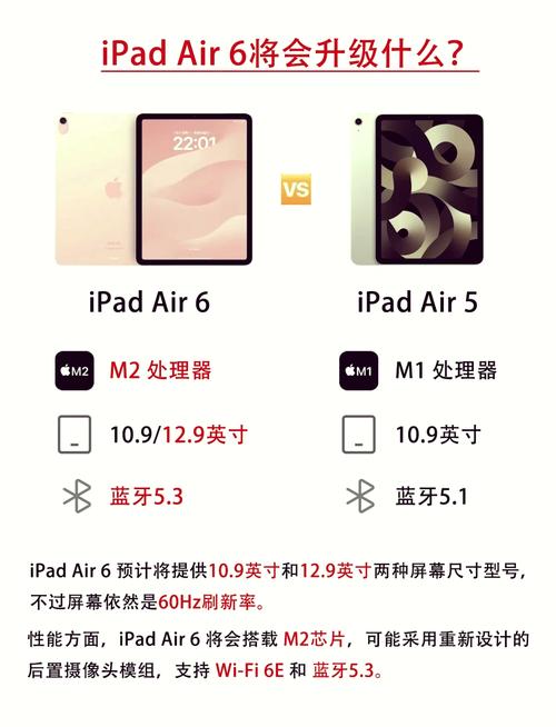 ipad3多少寸屏幕的，ipad3多少英寸
