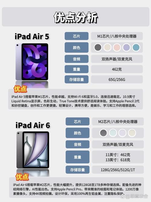 ipad3多少寸屏幕的，ipad3多少英寸-第2张图片-优品飞百科