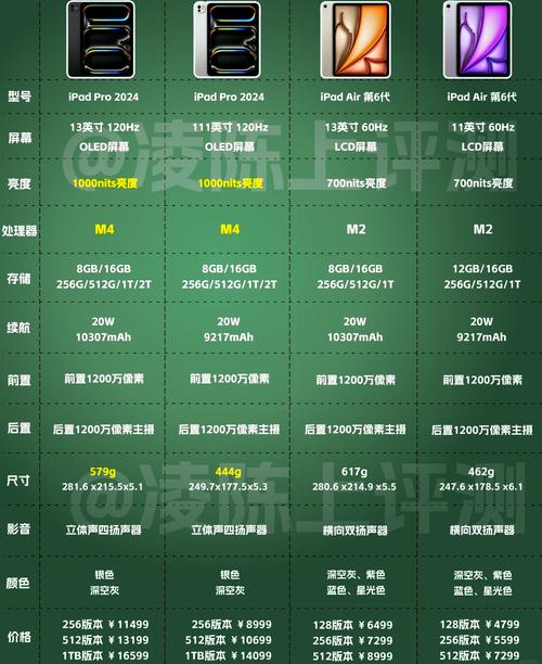 ipad3多少寸屏幕的，ipad3多少英寸-第6张图片-优品飞百科