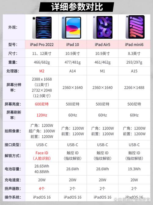 ipad3多少寸屏幕的，ipad3多少英寸-第7张图片-优品飞百科