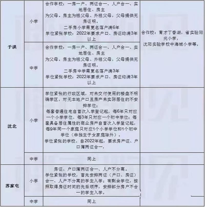 沈阳疫情开学，沈阳疫情开学时间？-第8张图片-优品飞百科
