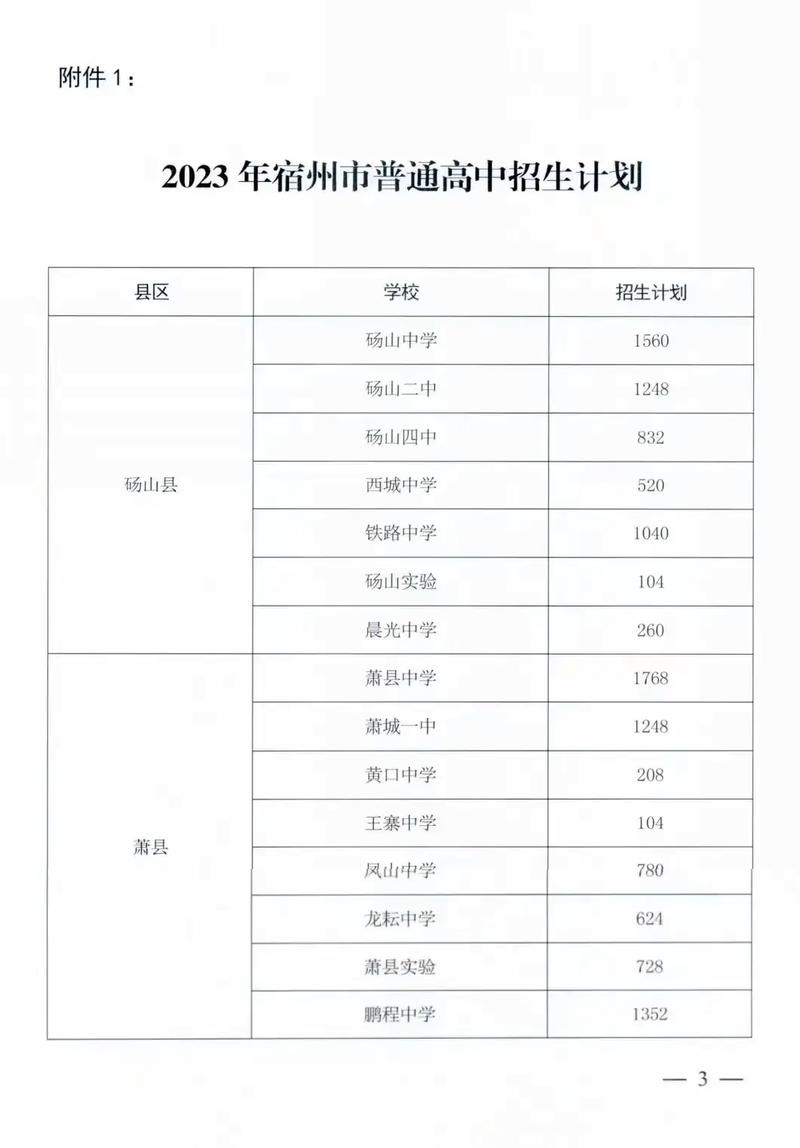 砀山非典疫情，砀山非典疫情防控电话-第4张图片-优品飞百科