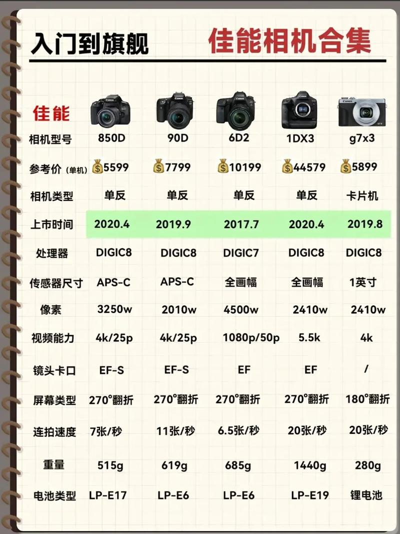 佳能mvx350i，佳能mvx350i使用教程及使用注意事项？