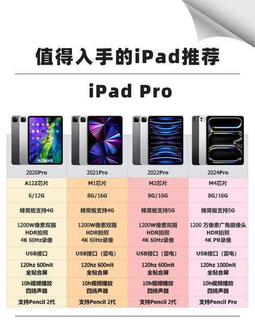 苹果ipad最新款2022pro？苹果IPAD最新款多少钱？